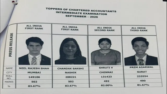 CA Inter Result Sep 2026: सीए इंटरमीडिएट रिजल्ट जारी, नील राजेश शाह और चंदक साक्षी ने किया परीक्षा में टॉप
