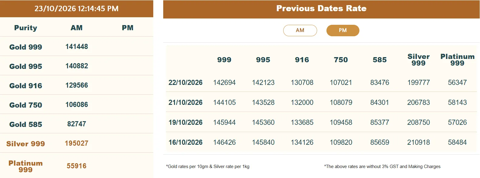 IBJA RATES