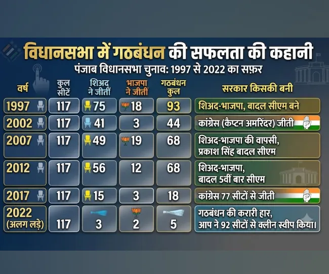 punjab_vidhansabha_chunav