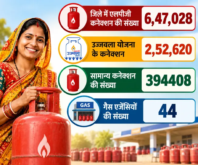 LPG Connections Infographic with Smiling Woman