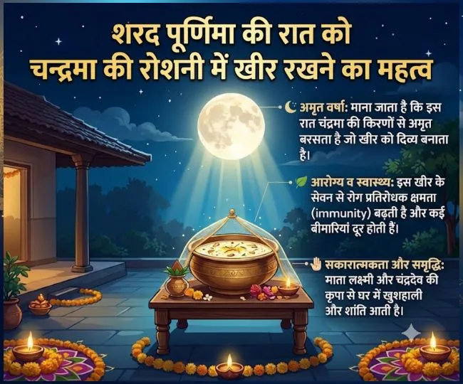 sharad purnima 2026 (10)