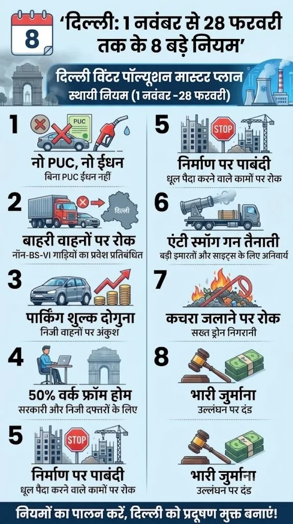 Delhi Info