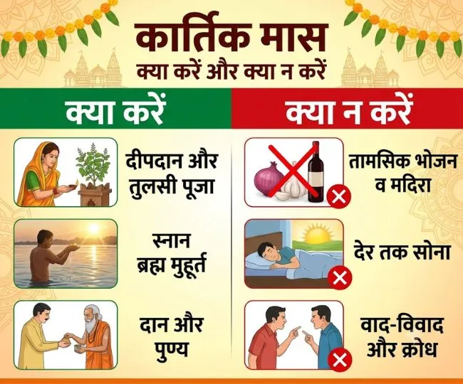 kartik month 