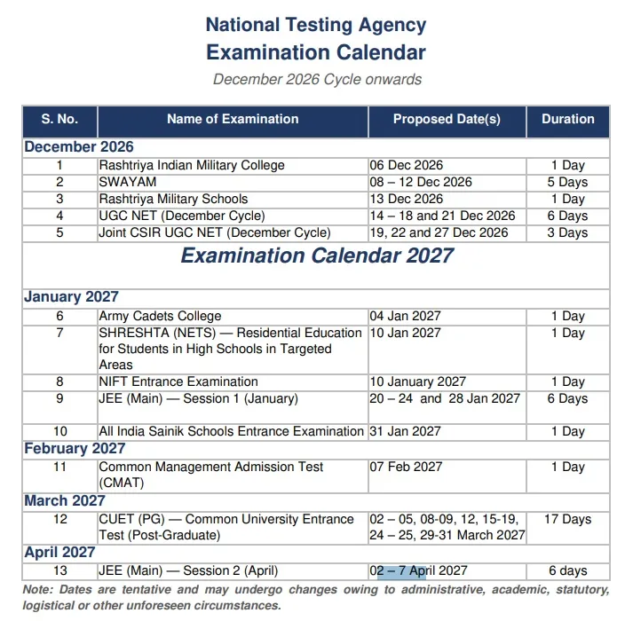 nta exam dates
