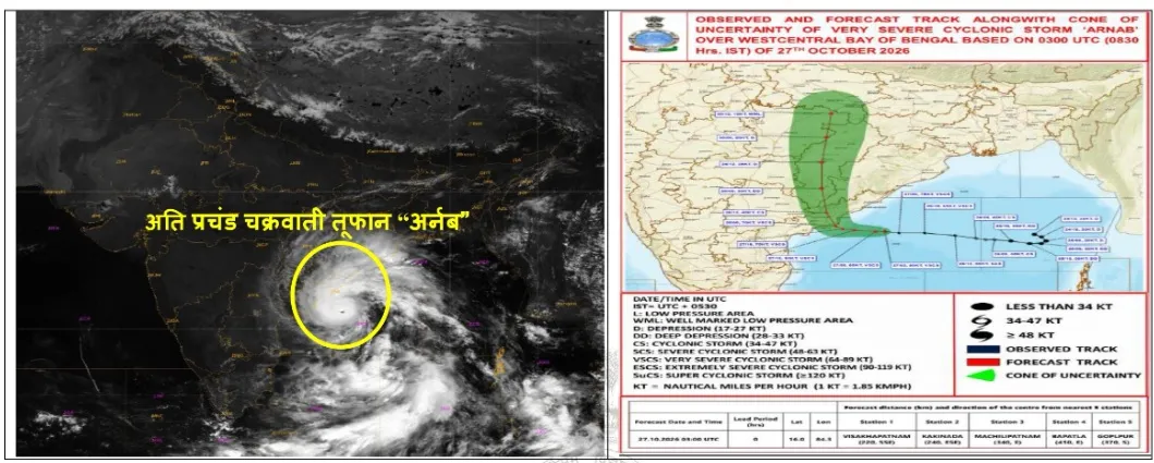 Cyclone Arnab