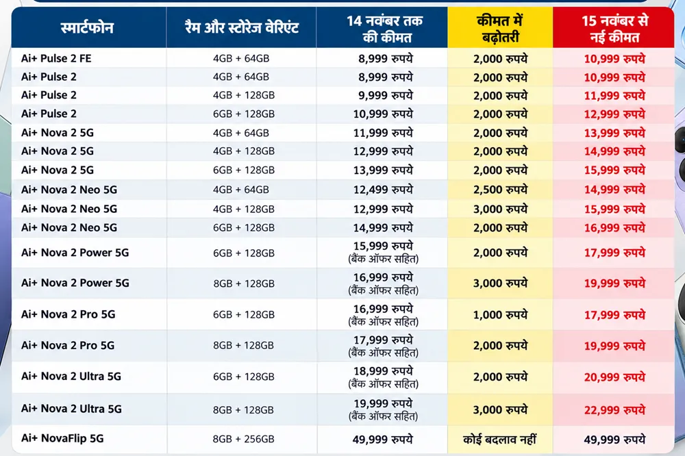 Ai Plus Price hike
