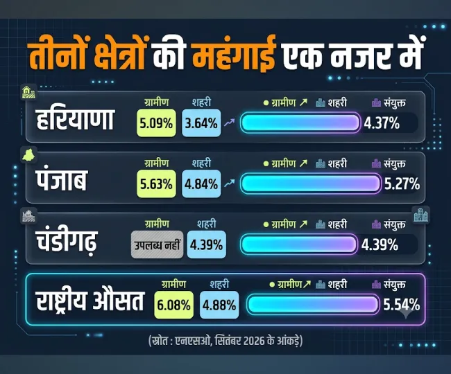 mehngai_news