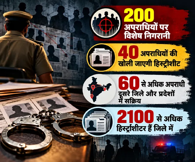 Crime Surveillance Infographic Poster