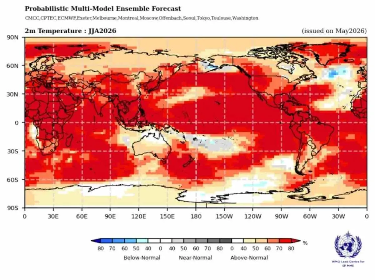 El Nino Impact