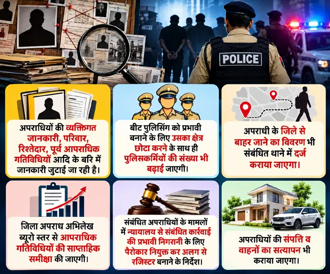 Hindi Police Investigation Infographic Collage