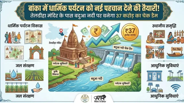 बांका में धार्मिक पर्यटन को नई पहचान देने की तैयारी, तेलडीहा मंदिर के पास बदुआ नदी पर बनेगा 37 करोड़ का चेक डैम
