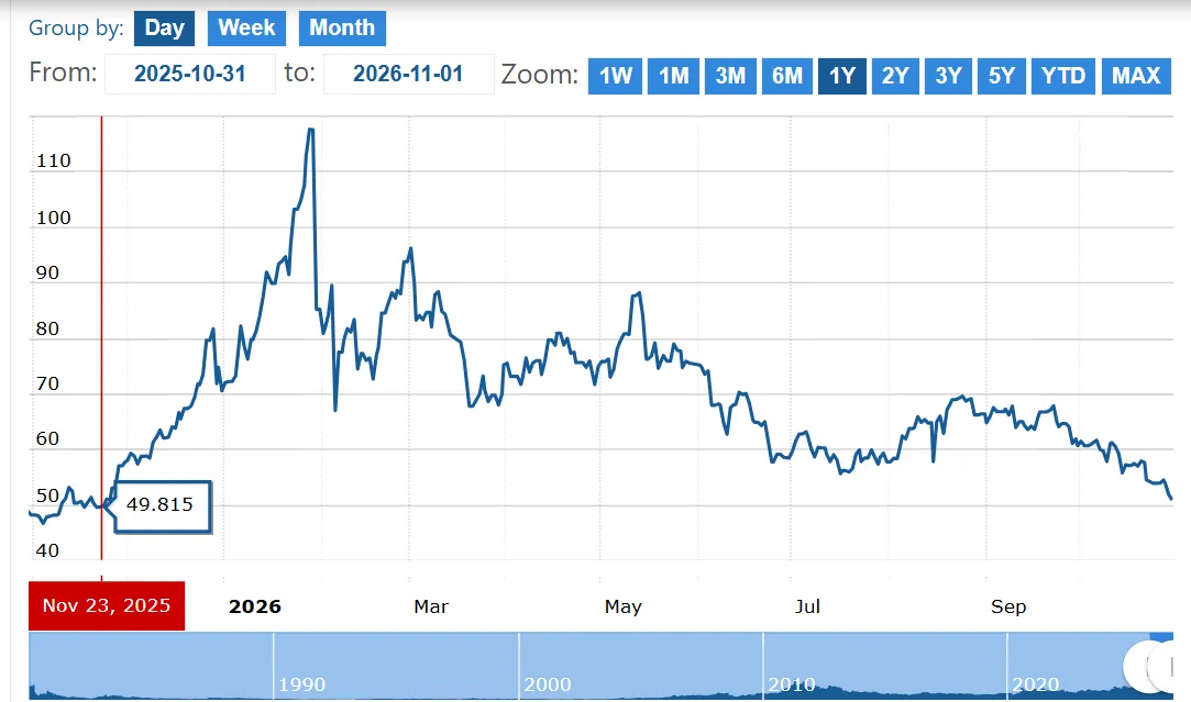 COMEX PRICE