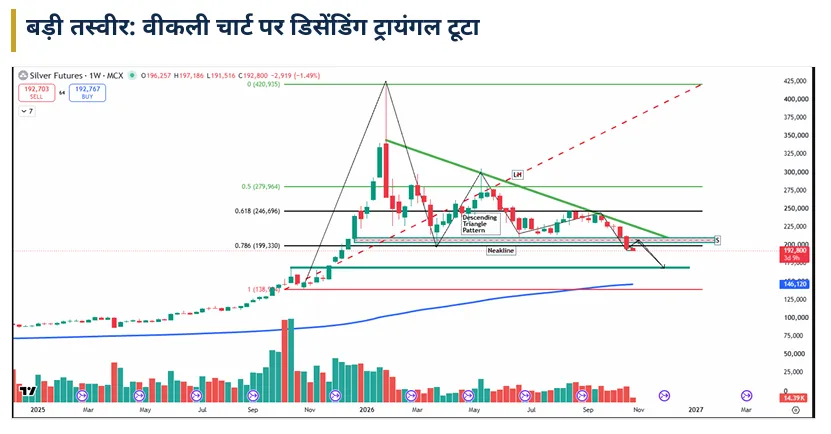 Chart 1