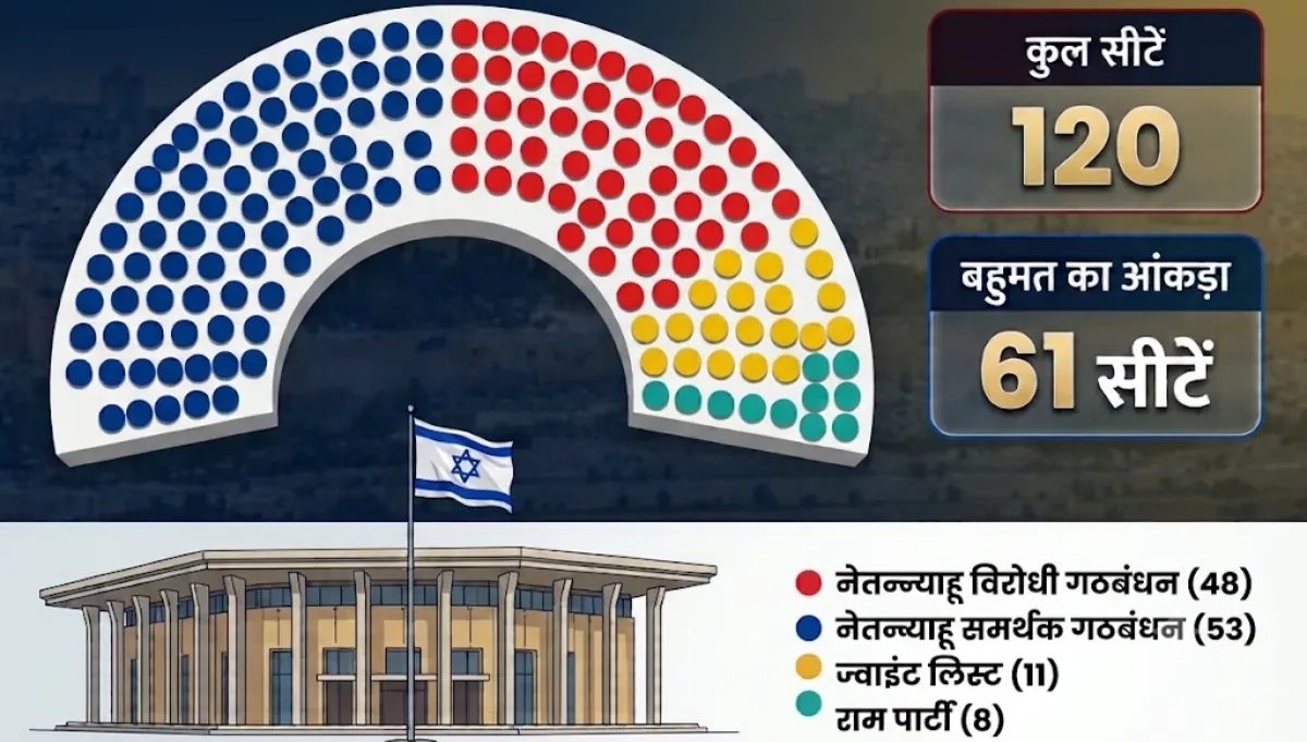Israel Election History Of Jewish Connection Arab Community (3)