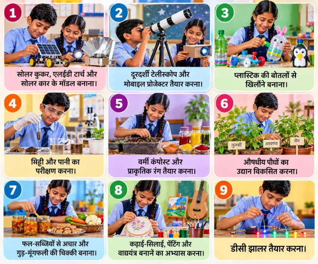 STEM and Eco Activities Poster