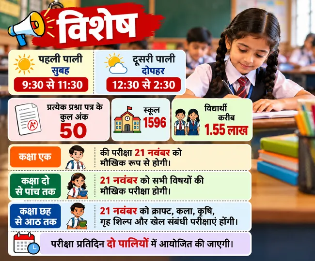 School Exam Schedule Infographic
