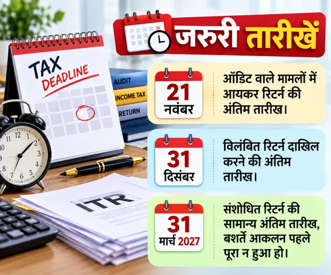 Tax Deadline Infographic with Hindi Dates