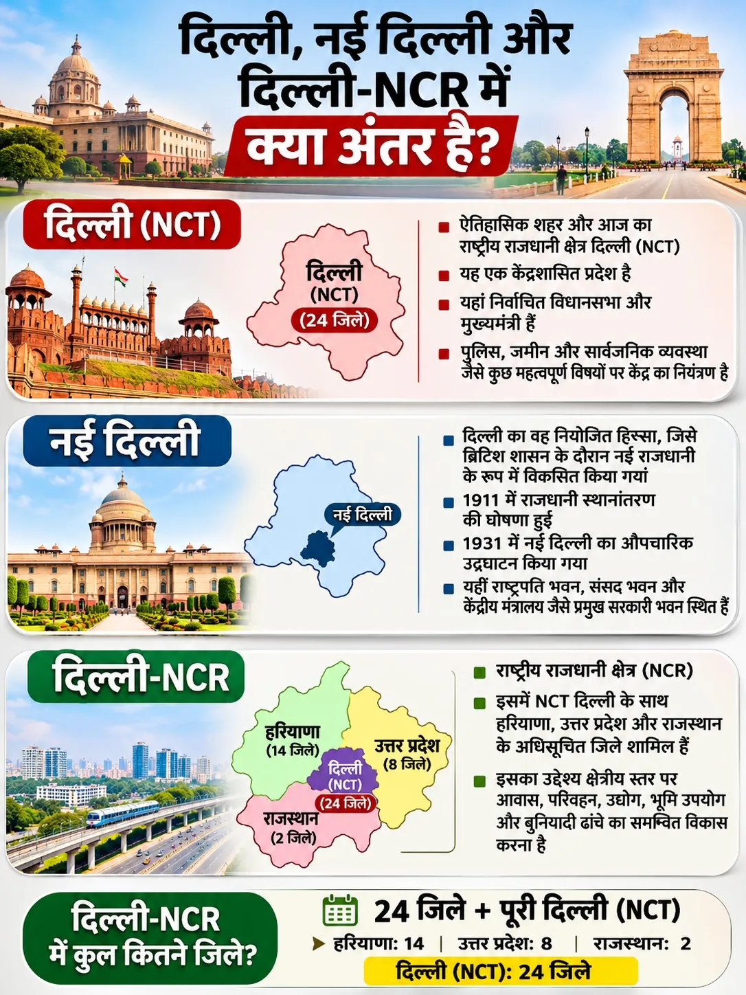 Delhi and Delhi NCR