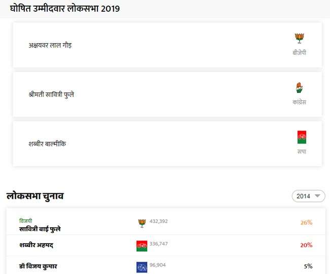 Bahraich lok sabha election result 2019 bjp 