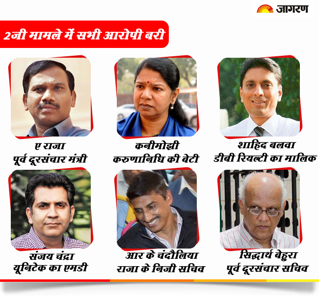 कुछ यूं बरी हो गए देश के सबसे बड़े घोटाले के सभी आरोपी