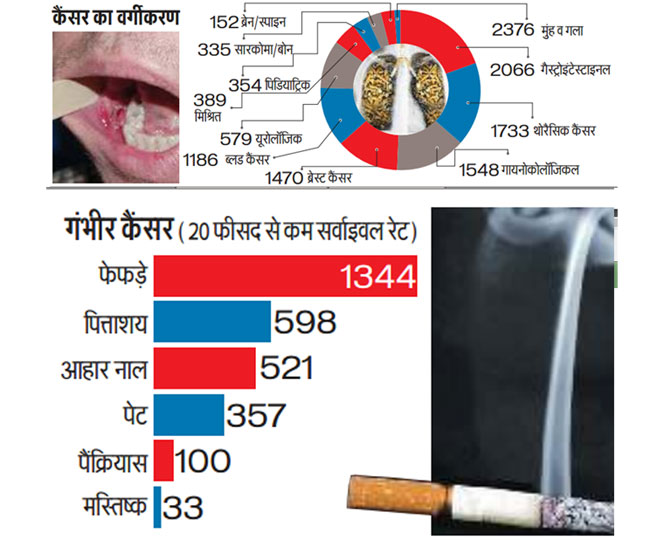 what type of cancer is caused by chewing tobacco