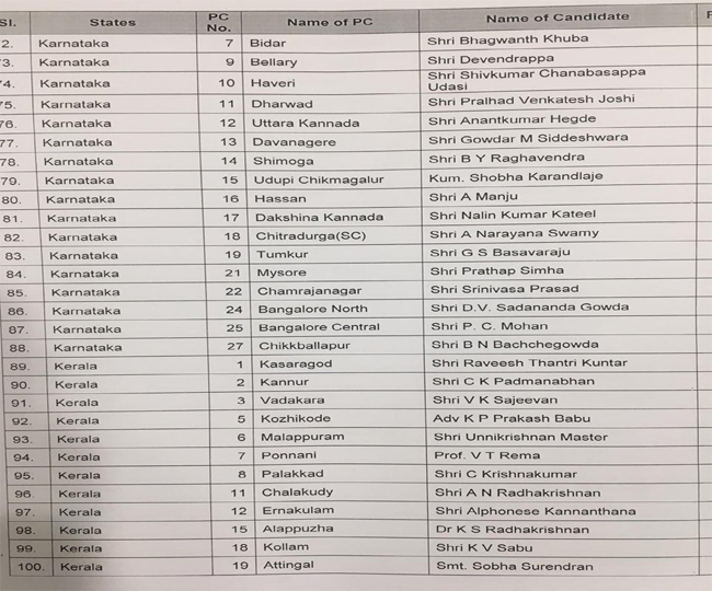 लोकसभा चुनाव 2019: बीजेपी की पहली सूची में 184 उम्मीदवार,वाराणसी से पीएम मोदी तो गांधीनगर से अमित शाह लड़ेंगे चुनाव