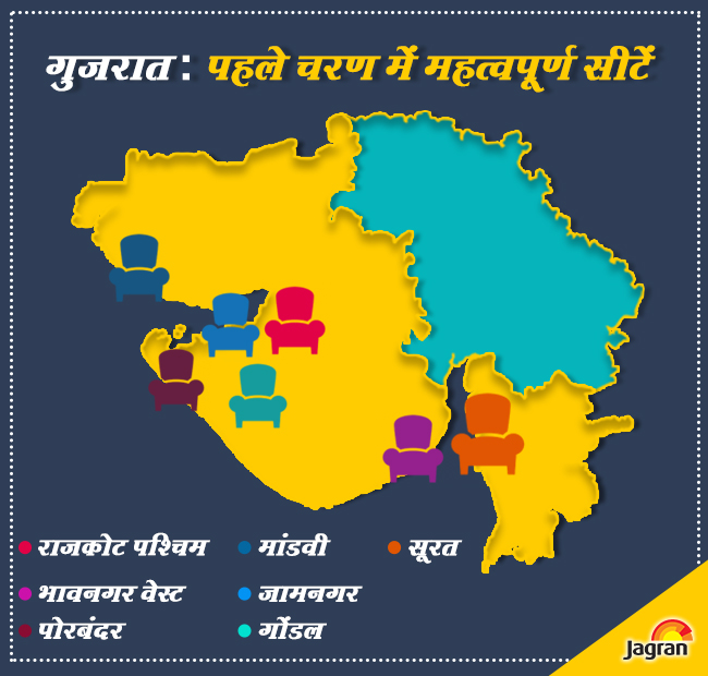 Gujarat Election Results 2017 सुर्खियों में रहीं ये विधानसभा सीट