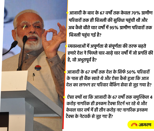 Modi in Jagran Forum