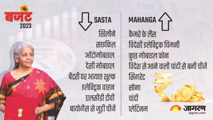 Budget 2023 what is become cheaper and expensive