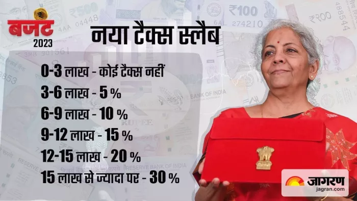 अब सात लाख की इनकम पर नहीं देना होगा टैक्स