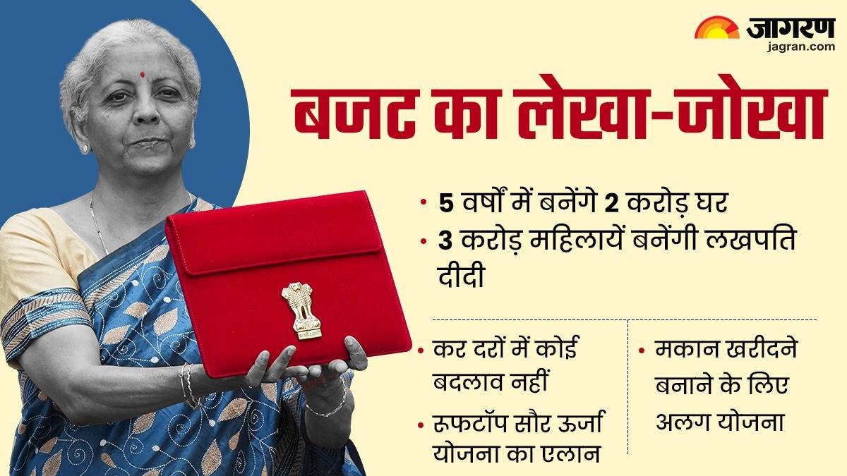 2024 Budget In Hindi Meaning Taffy Federica
