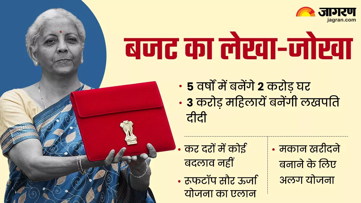 Budget 2024 FACTS अंतरिम बजट से महिलाओं और मध्यम वर्ग समेत आपको क्या