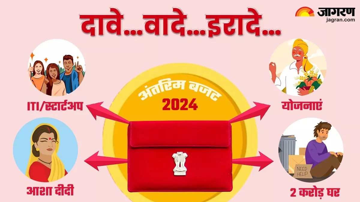 Budget 2024: घर से लेकर फ्री बिजली का तोहफा, बजट में किस वर्ग को क्या मिला; 10 प्वाइंट में पढ़ें सरकार की अहम घोषणाएं