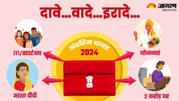 Budget 2024 India बजट में ये रहा खास।
