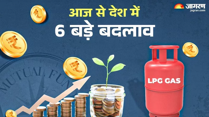 New Rules 2025 देश में नए नियम आए। (फोटो- जागरण ग्राफिक्स)