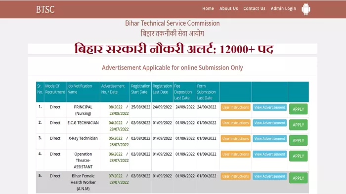 बीटीएससी भर्ती 2022 में 12 हजार से अधिक सरकारी नौकरियों के लिए आवेदन की अंतिम तिथि आज।