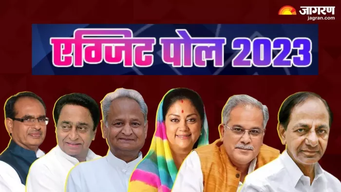 मध्य प्रदेश-राजस्थान में भाजपा आगे, छत्तीसगढ़-तेलंगाना में कांग्रेस को बढ़त