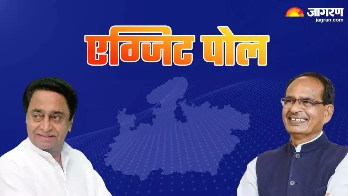 MP Exit Polls 2023 Update: 40 प्रतिशत का जादुई आंकड़ा, भाजपा-कांग्रेस में कांटे से कांटा निकालने की चल रही टक्कर