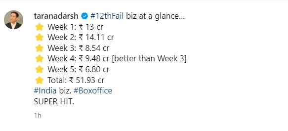 12th Fail Box Office: 5 हफ्तों से बॉक्स ऑफिस पर डटी हुई है 12वीं फेल ...
