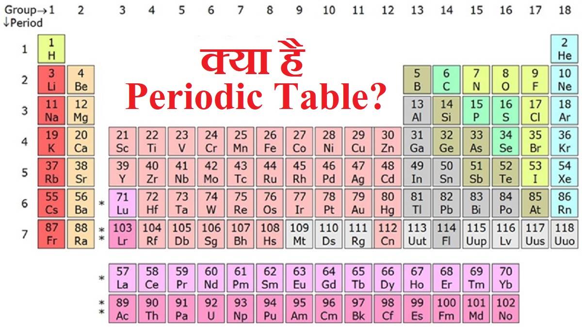 नह रह Periodic Table अब Ncertcbse