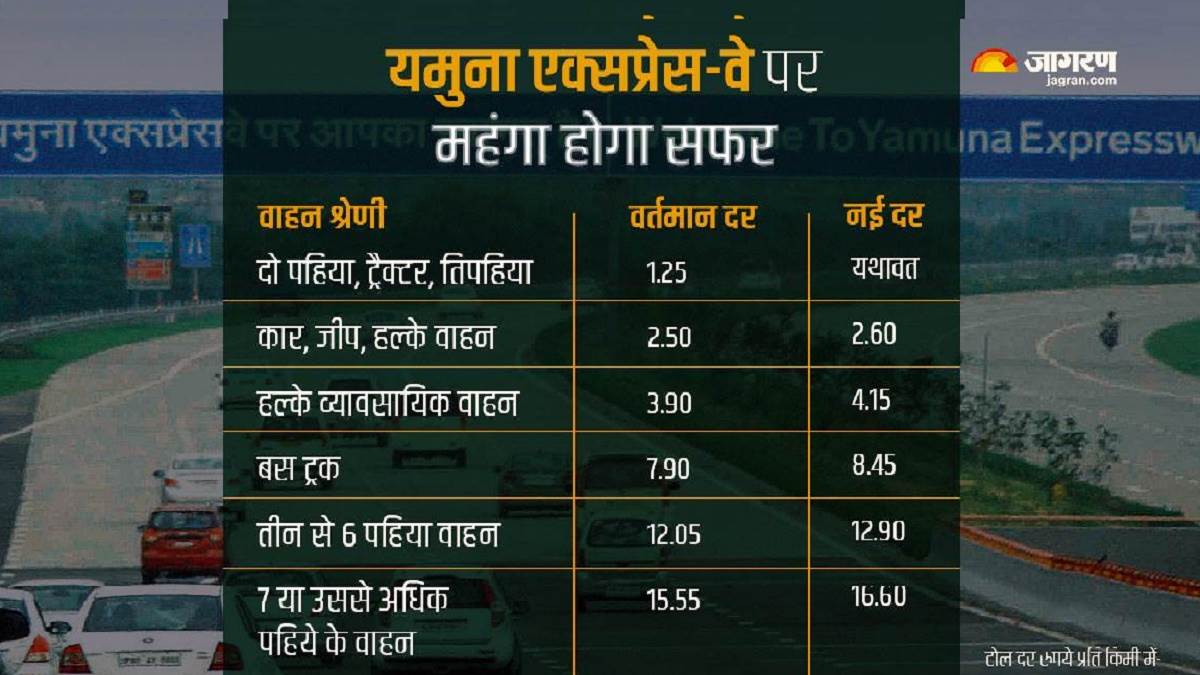 Yamuna Expressway दिल्ली से आगरा का सफर करने से पहले नोट कर लें टोल
