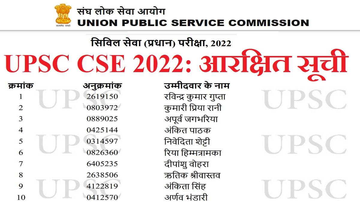 https://www.jagranimages.com/images/newimg/02112023/02_11_2023-upsc_cse_2022_reserve_list_23571065.jpg