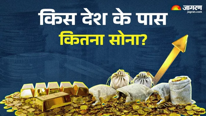 अमेरिका के पास दुनिया का सबसे बड़ा स्वर्ण भंडार है।