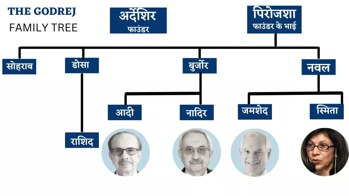 Godrej Family Tree: दो लोगों ने रखी थी नींव, आज इतने लोग संभालते हैं कारोबार; बंटवारे के बाद किसे क्‍या मिलेगा