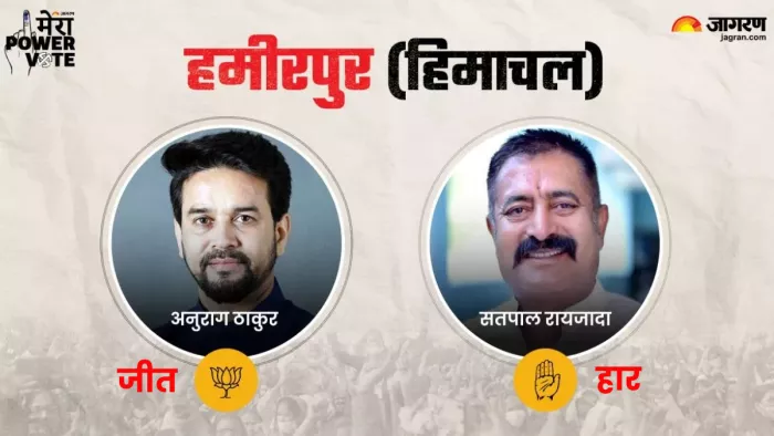 Hamirpur Lok Sabha Election Result: हमीरपुर सीट से मैदान में 12 प्रत्याशी मैदान
