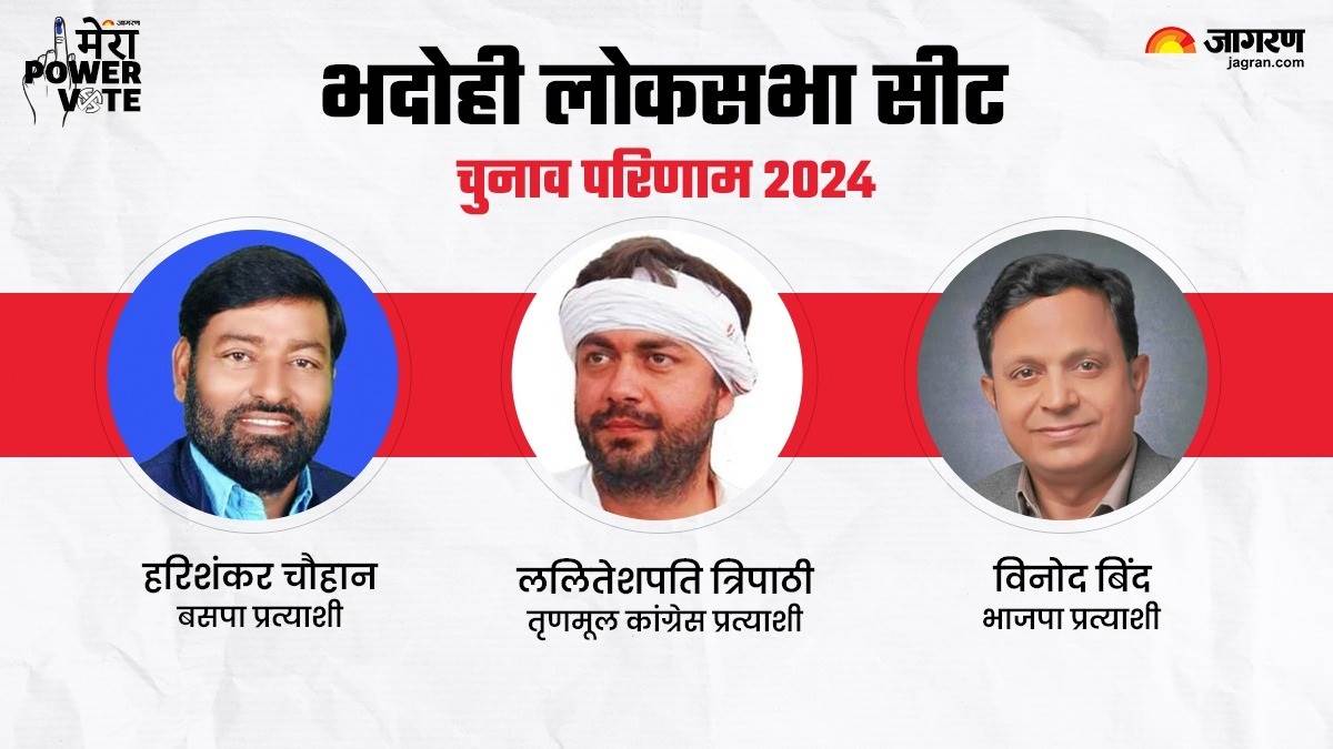 Bhadohi Lok sabha Chunav Result 2024 Live: भदोही में भाजपा के डॉ विनोद कुमार बिंद विशाल अंतर के साथ चल रहे हैं आगे