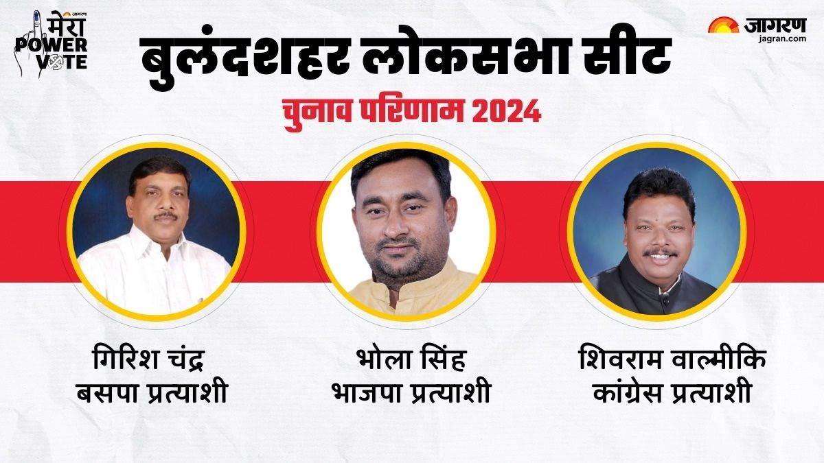 https://www.jagranimages.com/images/newimg/03062024/03_06_2024-bulandshahr_lok_sabha_chunav_result_23731249_1749546.jpg