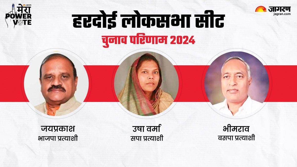 https://www.jagranimages.com/images/newimg/03062024/03_06_2024-hardoi_loksabha_chunav_result__23731095_15529193.jpg