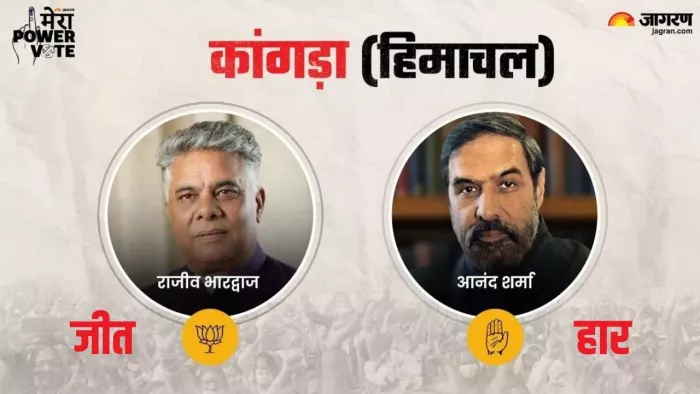 Kangra Lok Sabha Chunav Result 2024: कांगड़ा में दस प्रत्याशी आजमा रहे अपना भाग्य