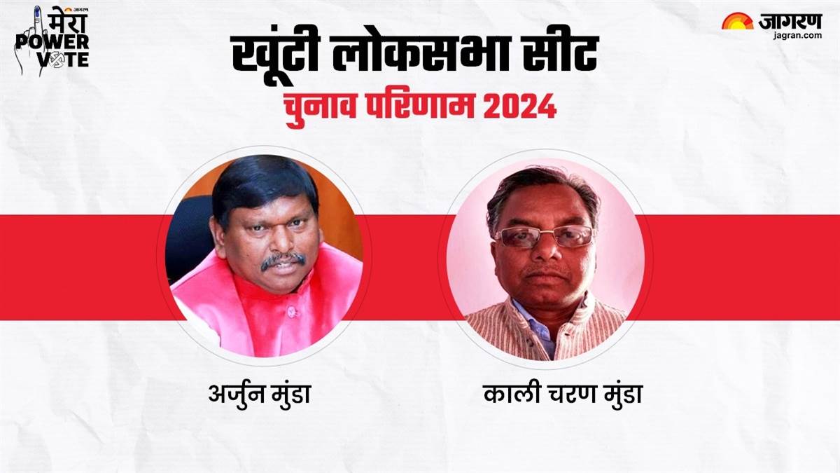 https://www.jagranimages.com/images/newimg/03062024/03_06_2024-khunti_lok_sabha_seat_result_2024_23731103.jpg